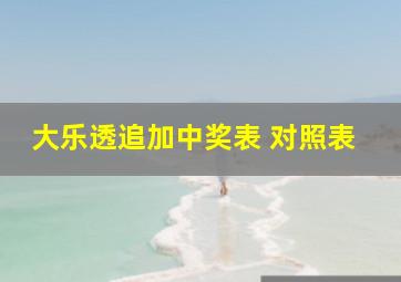 大乐透追加中奖表 对照表